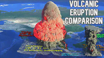 Biggest Volcano Eruption Comparison On The Earth 🌋🌋